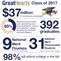 Great Heart Class of 2017