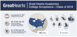 Great Hearts Academies College Acceptance Class of 2016