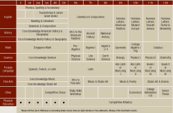 Curriculum Overview v2