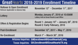 Enrollment Timeline