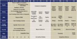 Curriculum Overview