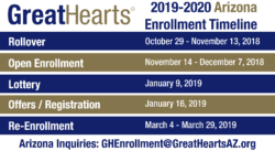 Arizona Great Hearts Enrollment 2019-2020 Timeline