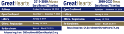 Great Hearts Enrollment 2019-2020 Timeline