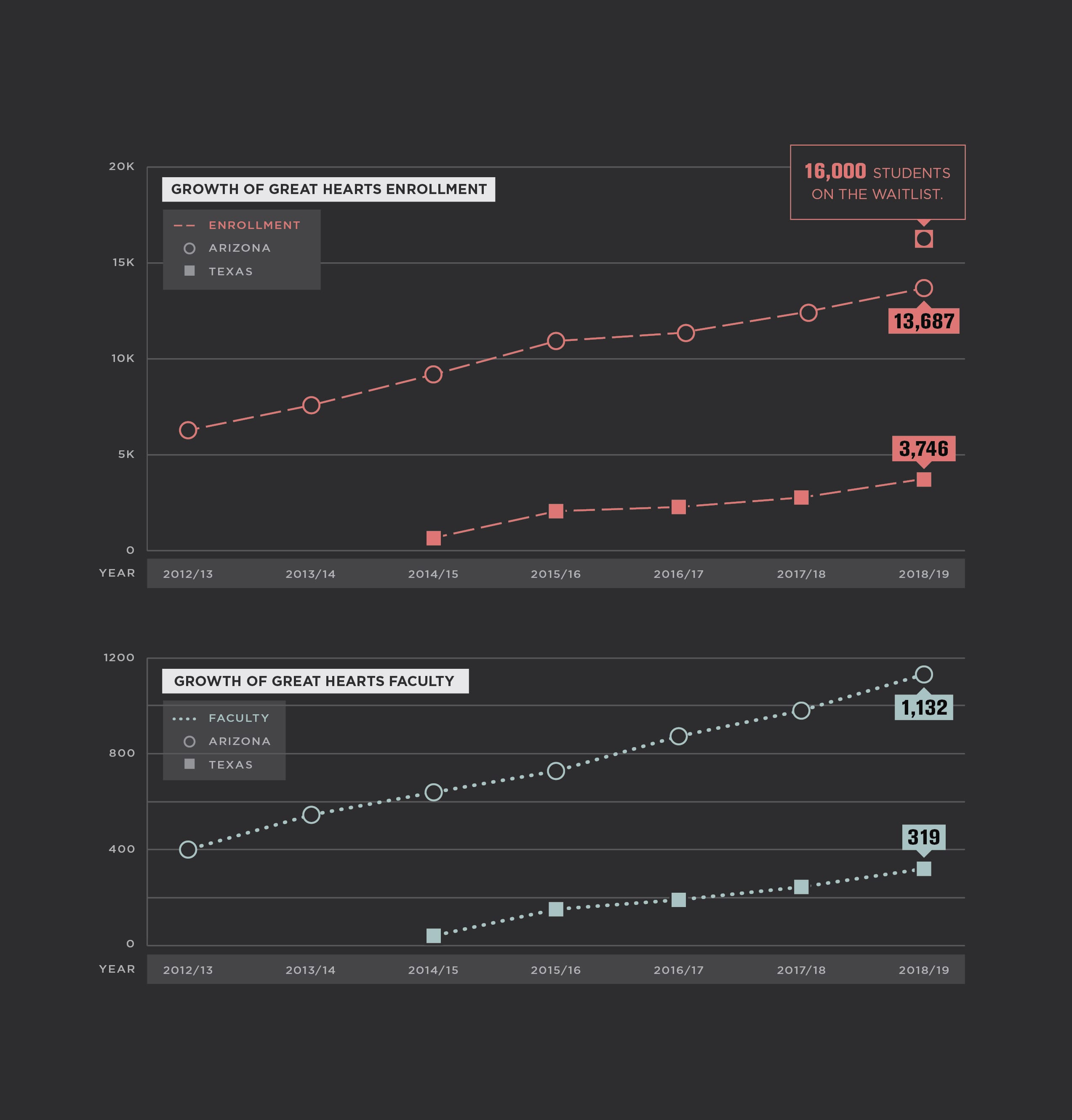 GH Annual Report Growth Chart-Intro