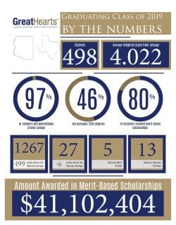 Class of 2019 info graphic