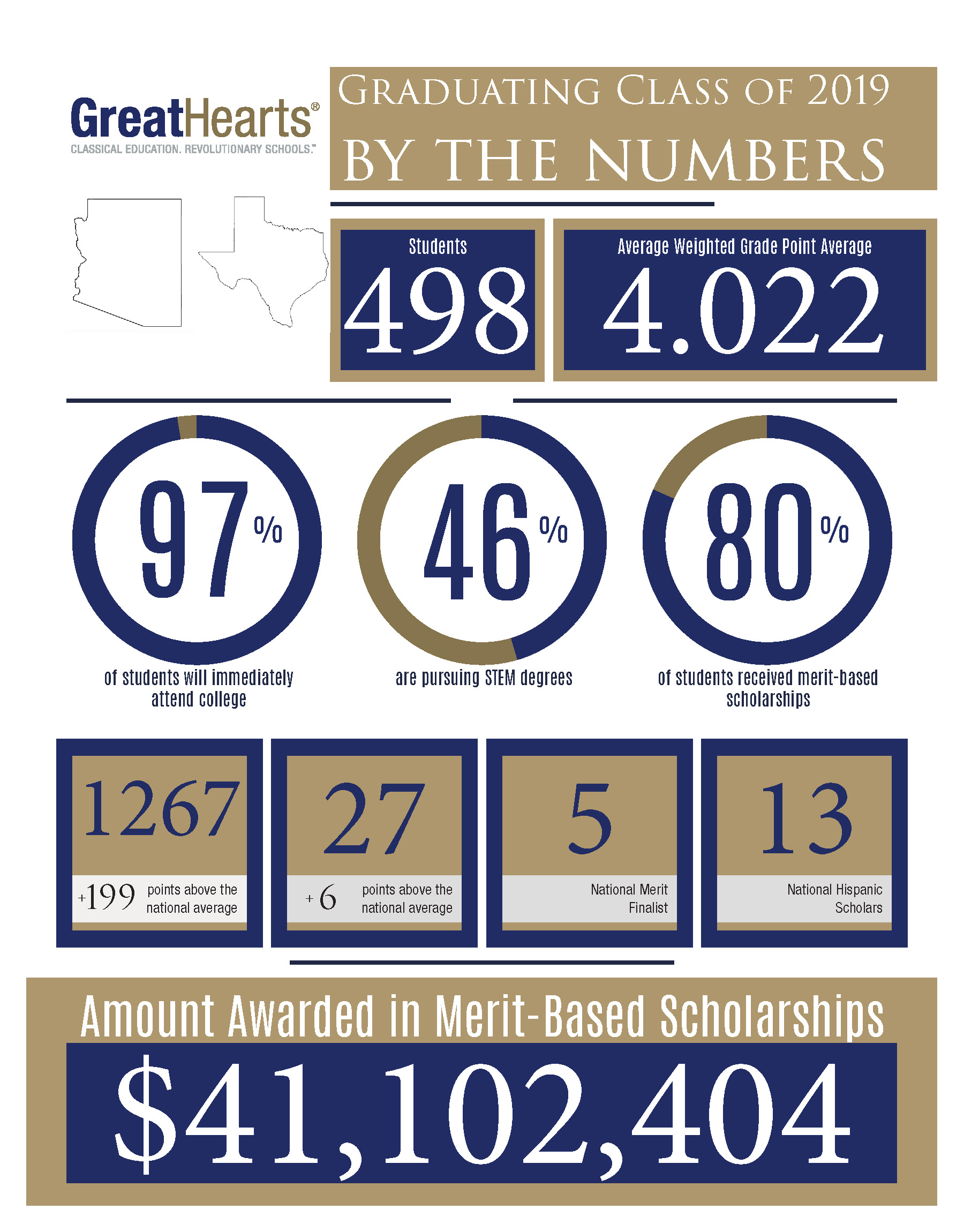 Class of 2019 stats