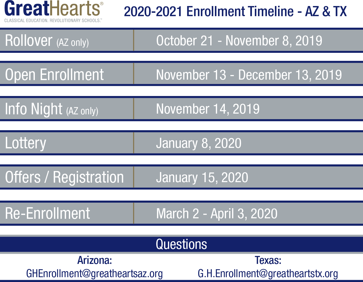 Enrollment timeline for 2020-2021