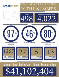 Class of 2019 academic results