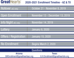 enrollment timeline