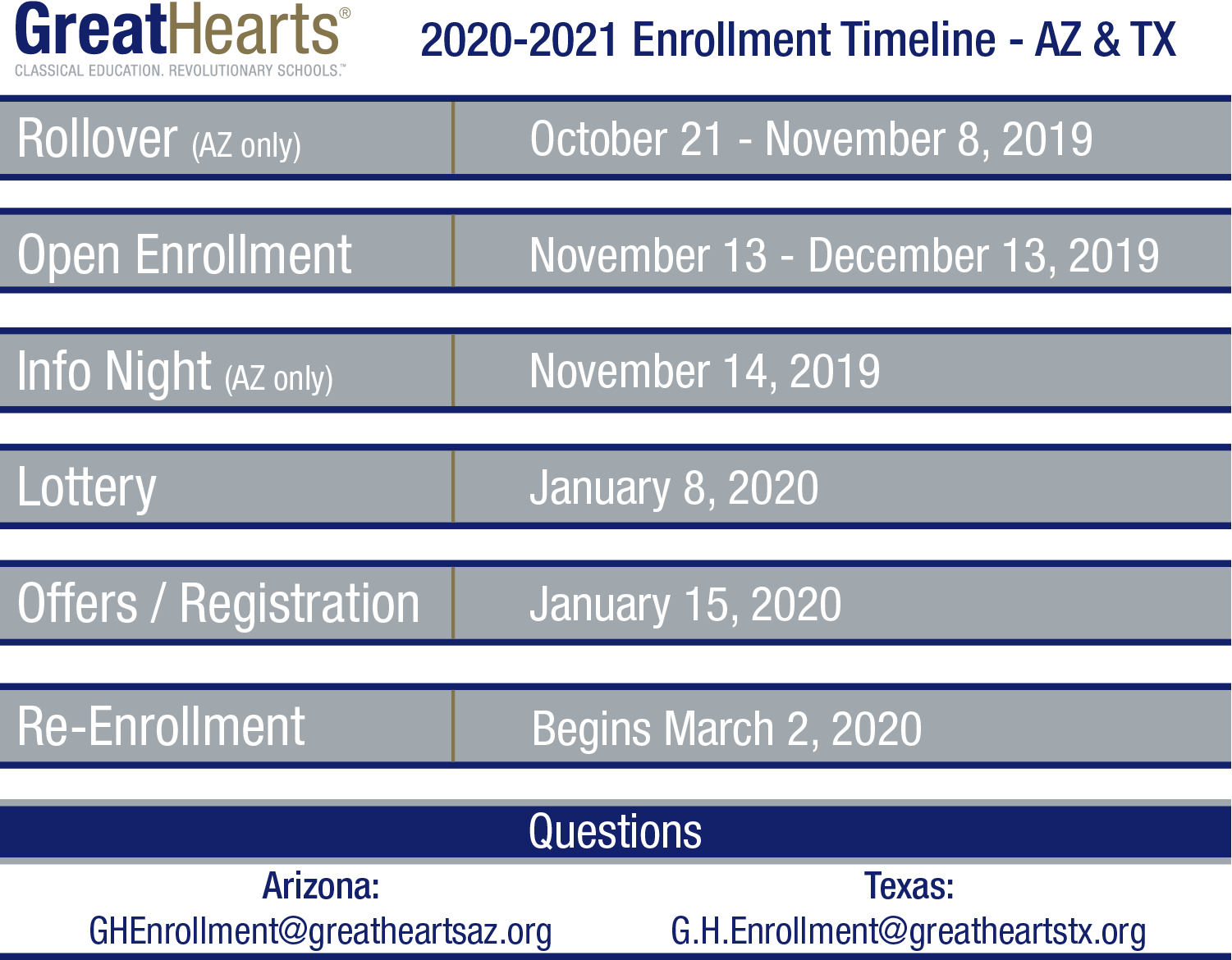 2021 Updated Enrollment Timeline Great Hearts America