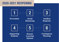 6 points: prevention, social distancing, incident response, supporting students, remote learning options, contingency planning