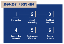 6-point plan: prevention, social distancing, incident response, supporting students, contingency planning, remote option