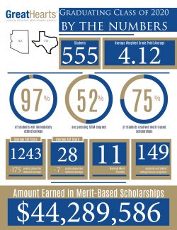 44,289,586 in scholarships