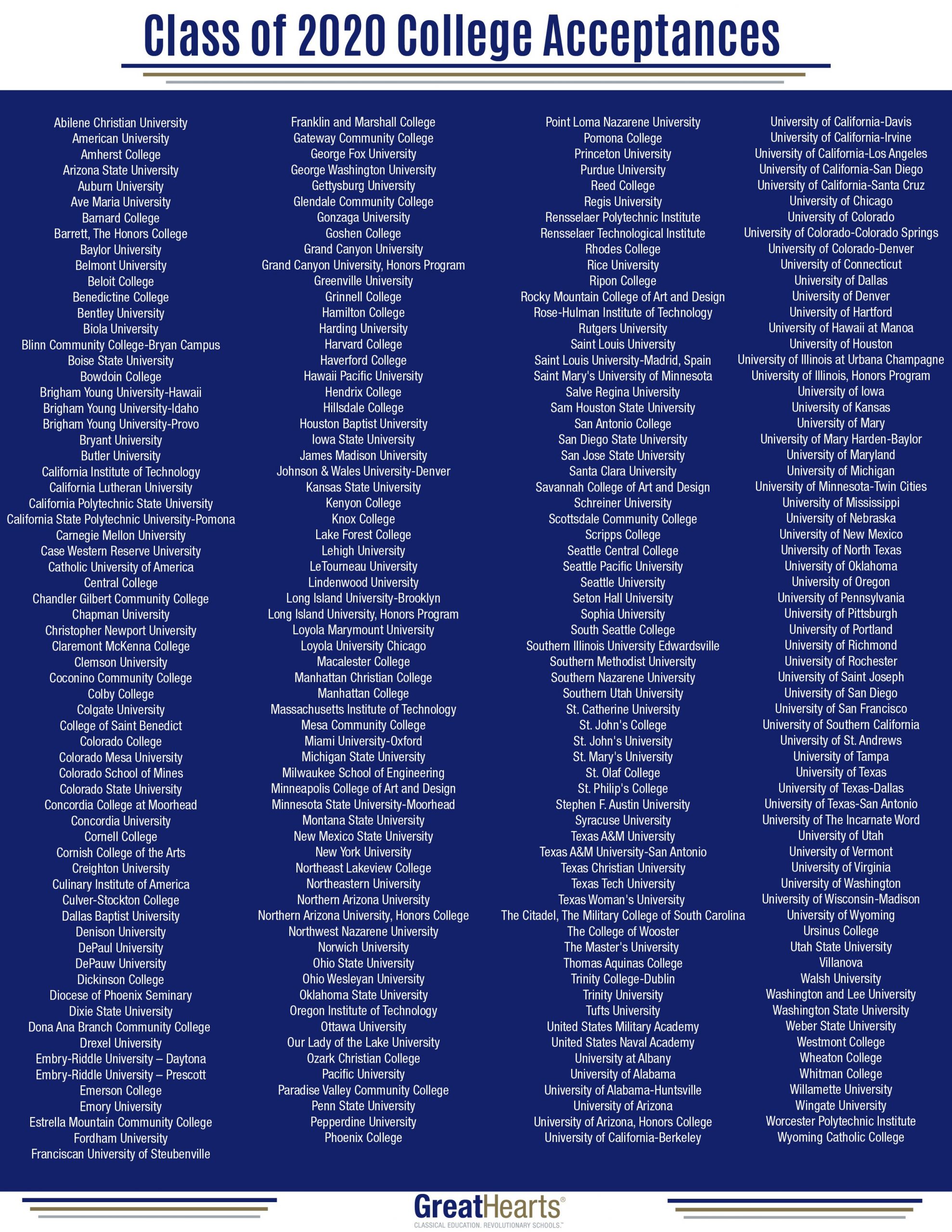 list of colleges