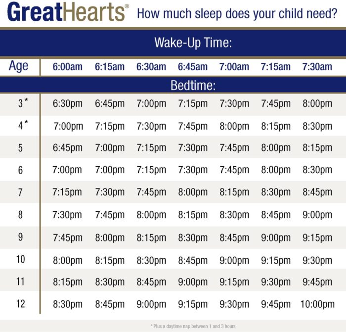 Sleep Chart