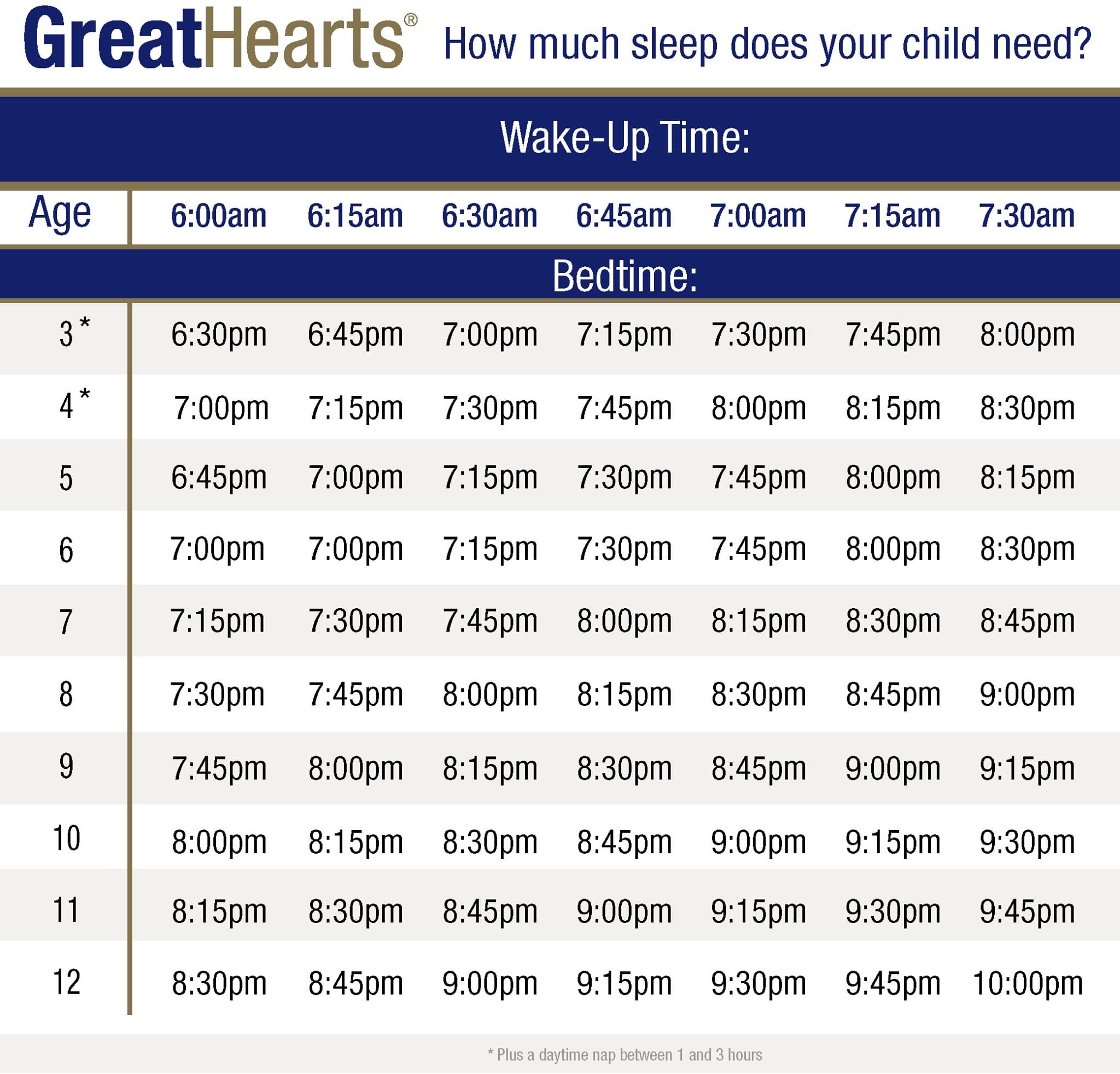 Sleep Chart