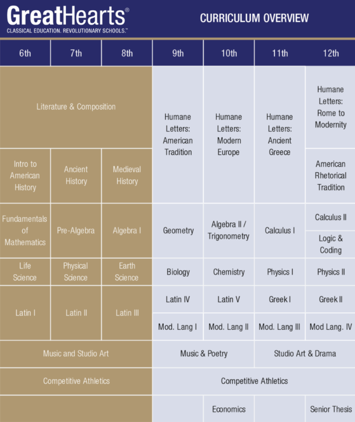 Curriculum Overview