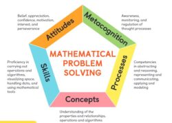 Singapore Math Outcomes Graphic