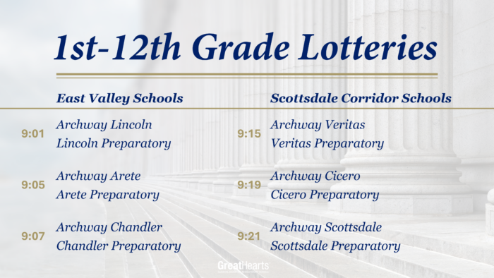 1-12 Grade Lotteries Times