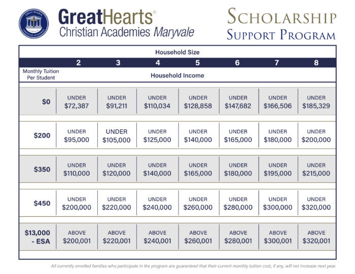 GHCA-Maryvale-Scholarship-Support-Program