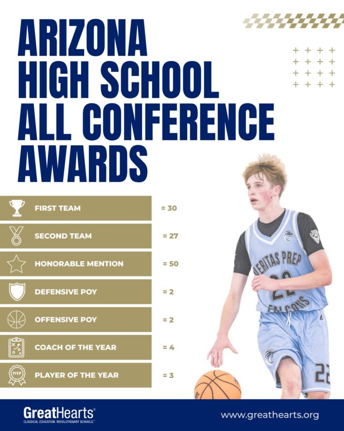 High School All Conference Stats
