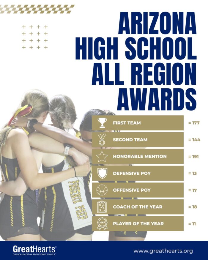 High School All Region Awards