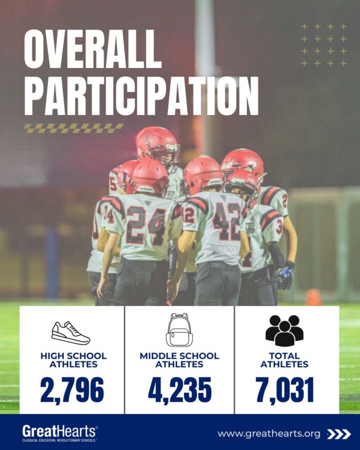 Overall Participation Stats