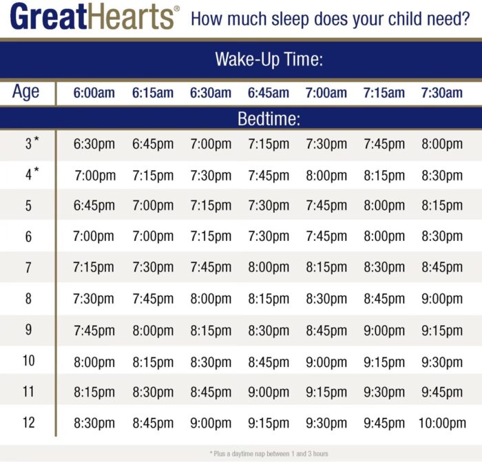 Sleep Chart